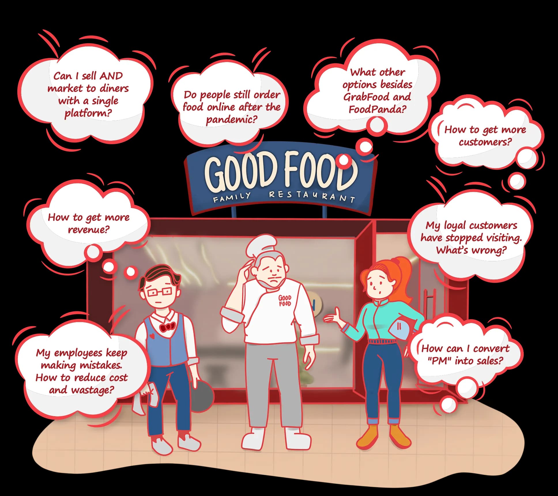 Are you a Restaurateur who asks the same question?