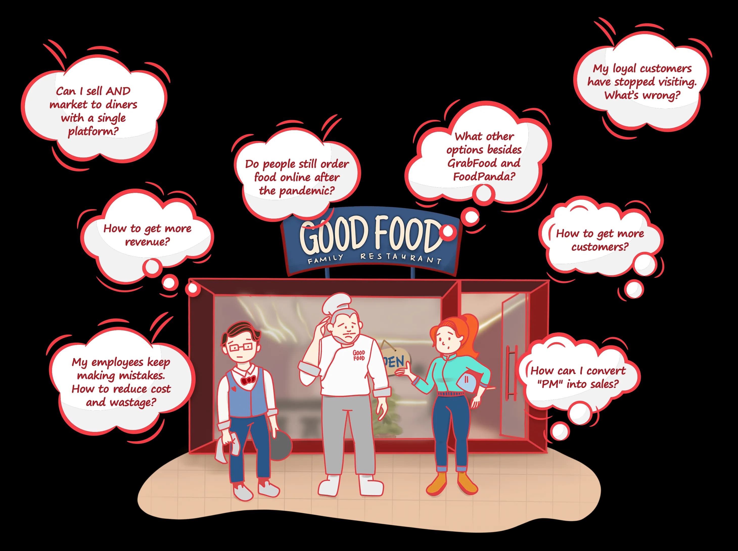 Are you a Restaurateur who asks the same question?